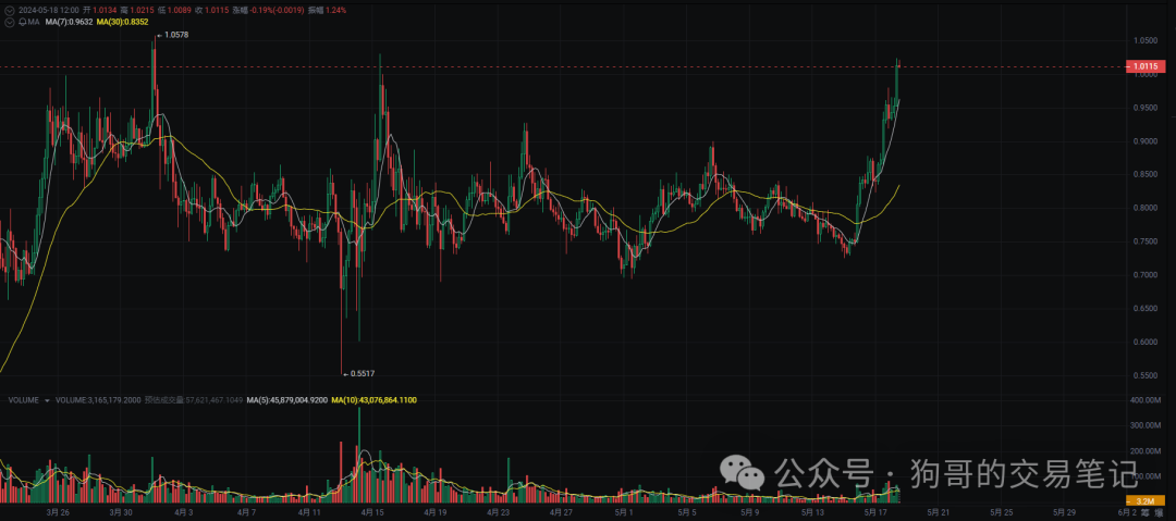 欧洲加密货币交易所_欧意交易所：简化您的加密货币交易体验_加密货币交易系统