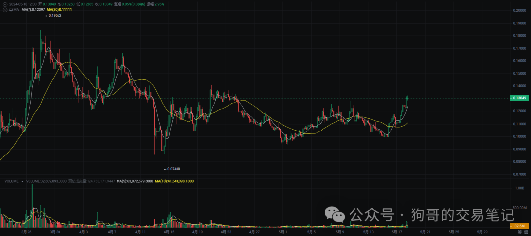 欧洲加密货币交易所_欧意交易所：简化您的加密货币交易体验_加密货币交易系统