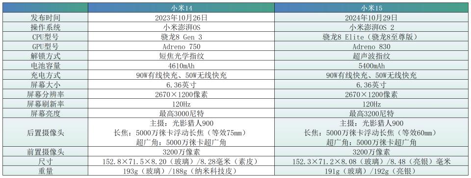 小米手机屏幕显示设置在哪_小米14的屏幕表现与用户反馈_小米手机屏幕使用情况