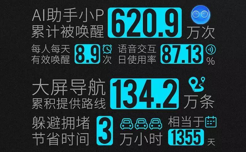 车身动态监控：小米汽车的智能技术_小米车载摄像头app_小米车载摄像