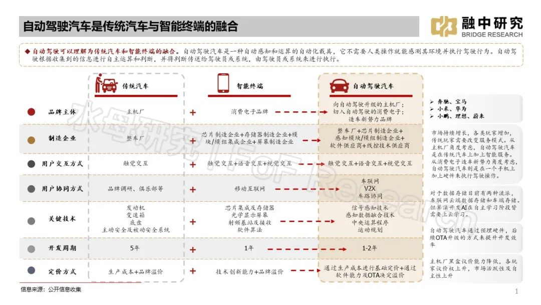 小米智能汽车视频_车身动态监控：小米汽车的智能技术_小米汽车监控摄像头