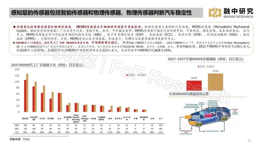 小米汽车监控摄像头_小米智能汽车视频_车身动态监控：小米汽车的智能技术