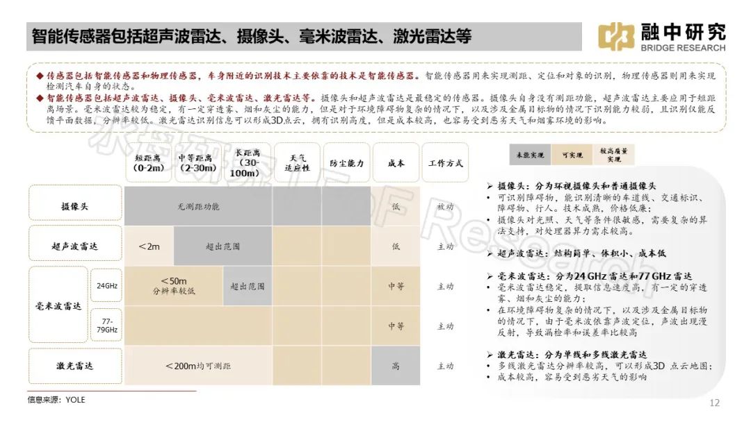 小米智能汽车视频_车身动态监控：小米汽车的智能技术_小米汽车监控摄像头