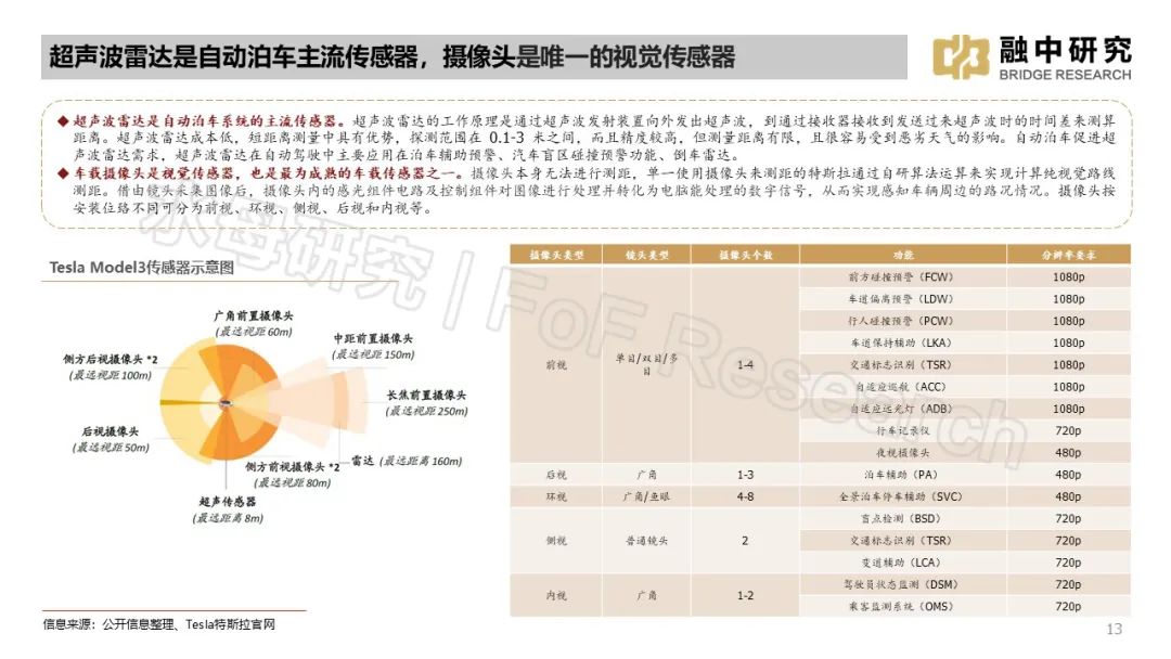 小米智能汽车视频_小米汽车监控摄像头_车身动态监控：小米汽车的智能技术