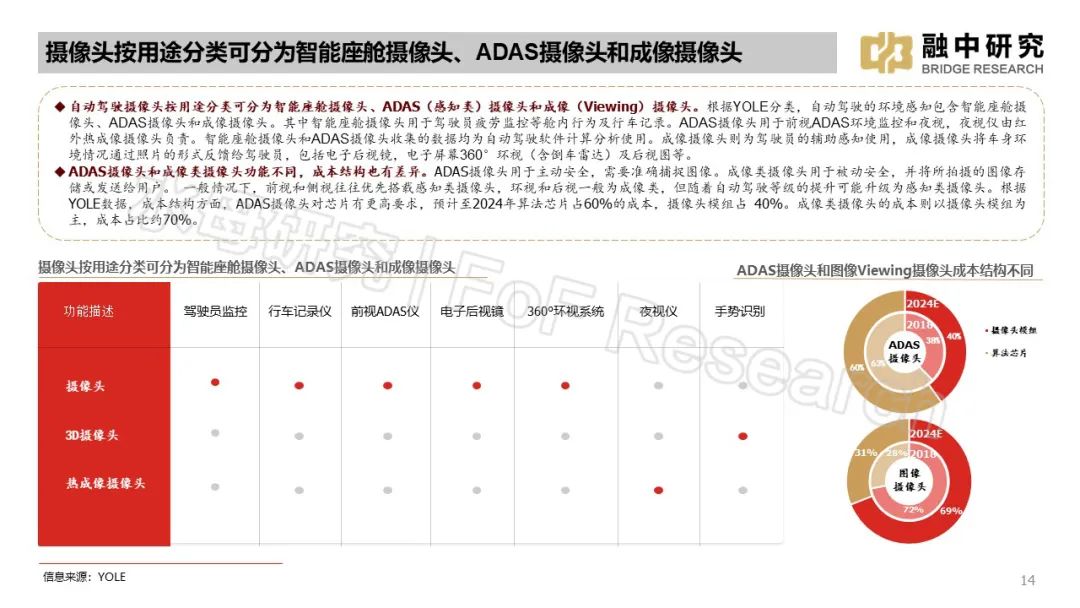 小米汽车监控摄像头_小米智能汽车视频_车身动态监控：小米汽车的智能技术