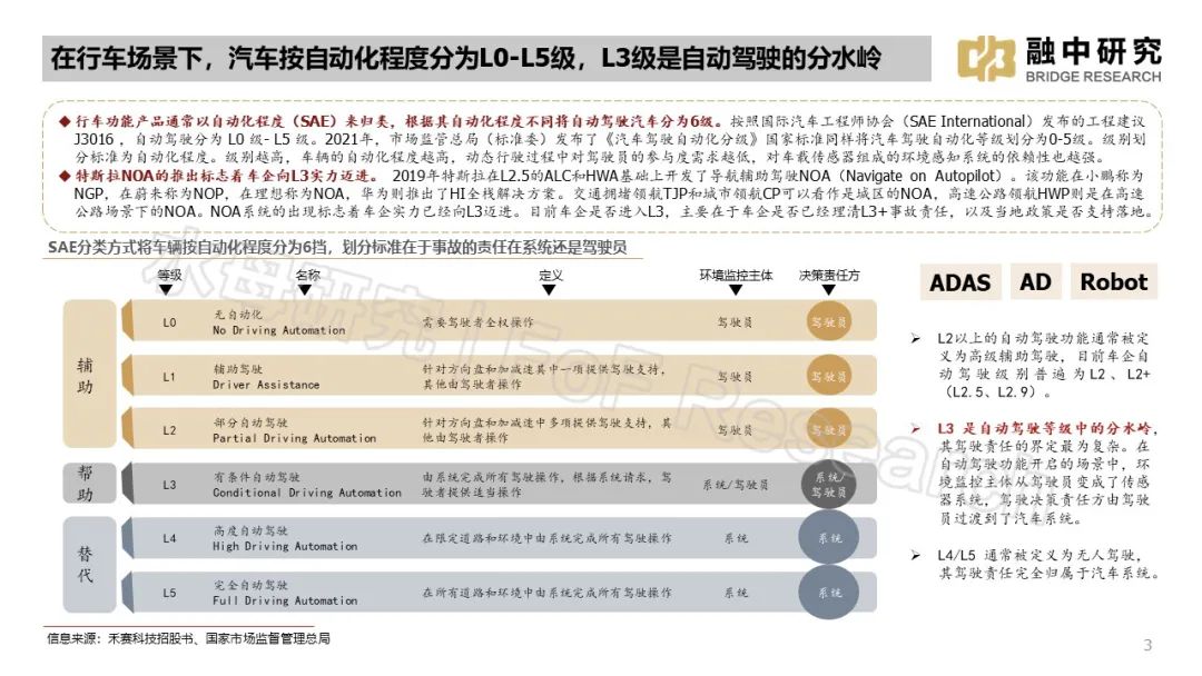 车身动态监控：小米汽车的智能技术_小米智能汽车视频_小米汽车监控摄像头