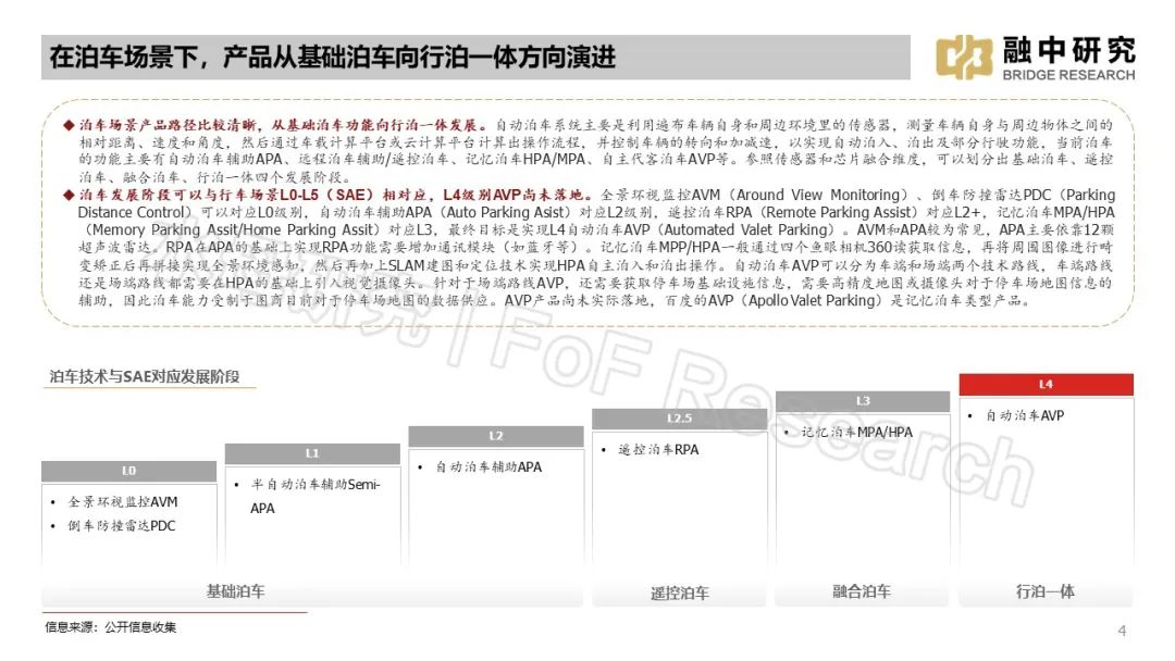 小米智能汽车视频_小米汽车监控摄像头_车身动态监控：小米汽车的智能技术