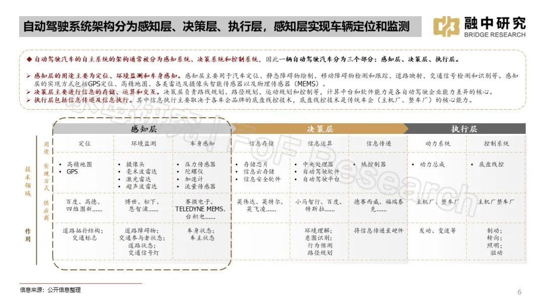 小米汽车监控摄像头_小米智能汽车视频_车身动态监控：小米汽车的智能技术