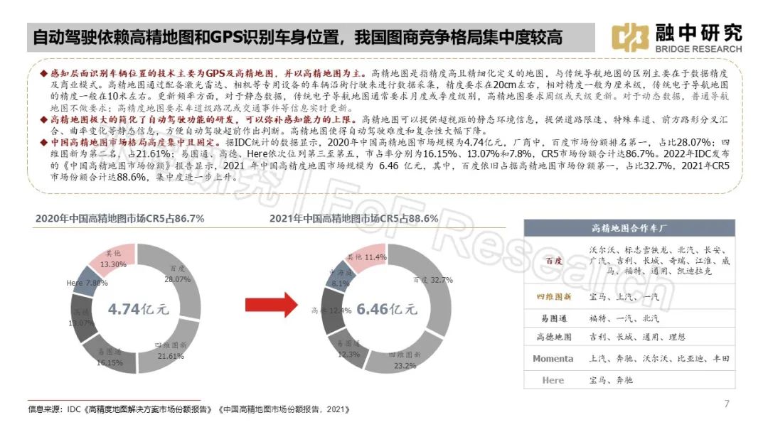 小米智能汽车视频_小米汽车监控摄像头_车身动态监控：小米汽车的智能技术