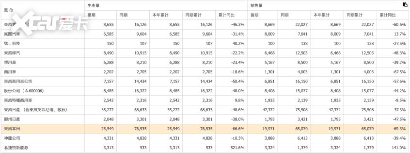 新款电动车的技术优势与所面临的挑战_电动汽车挑战赛_2021电动车新品