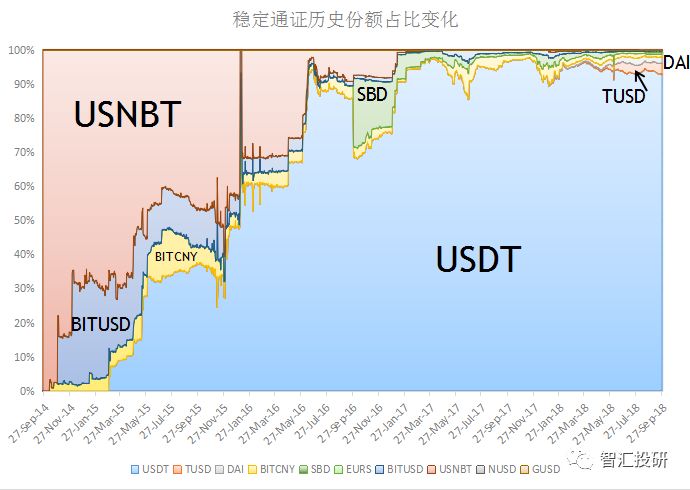 USDT：为全球投资者提供稳定保障_USDT：为全球投资者提供稳定保障_USDT：为全球投资者提供稳定保障