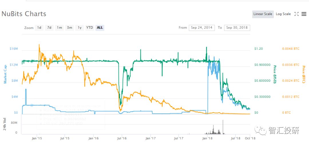 USDT：为全球投资者提供稳定保障_USDT：为全球投资者提供稳定保障_USDT：为全球投资者提供稳定保障