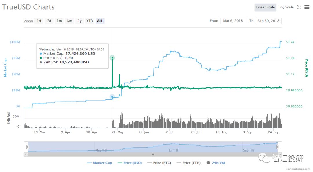 USDT：为全球投资者提供稳定保障_USDT：为全球投资者提供稳定保障_USDT：为全球投资者提供稳定保障