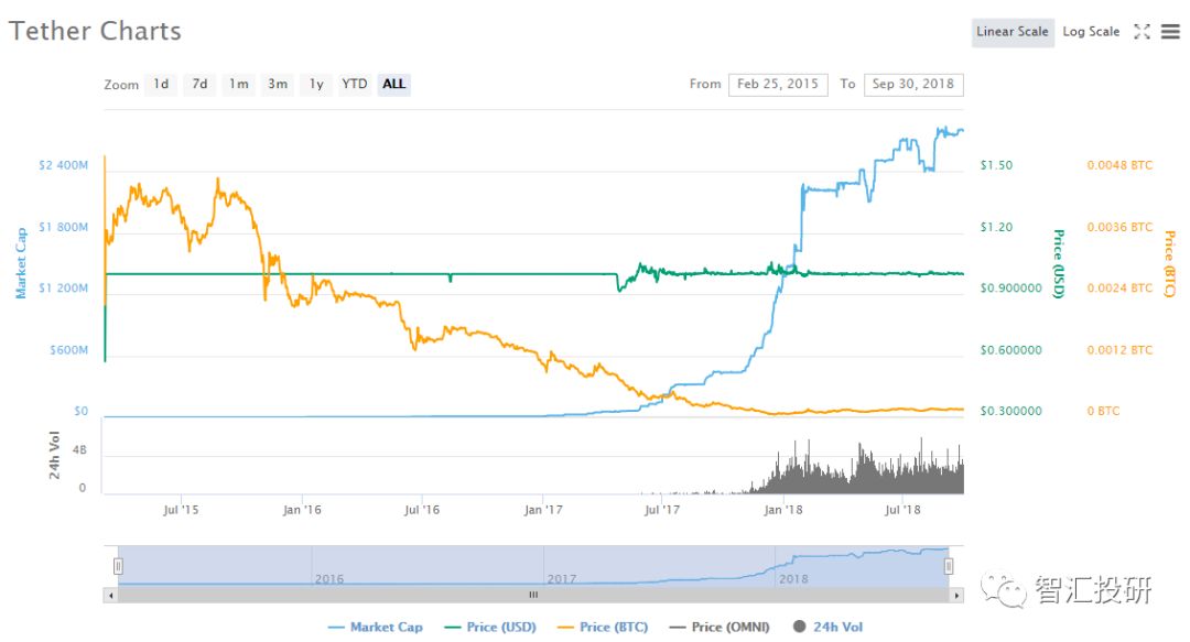 USDT：为全球投资者提供稳定保障_USDT：为全球投资者提供稳定保障_USDT：为全球投资者提供稳定保障