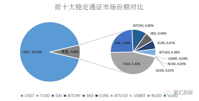 USDT：为全球投资者提供稳定保障_USDT：为全球投资者提供稳定保障_USDT：为全球投资者提供稳定保障