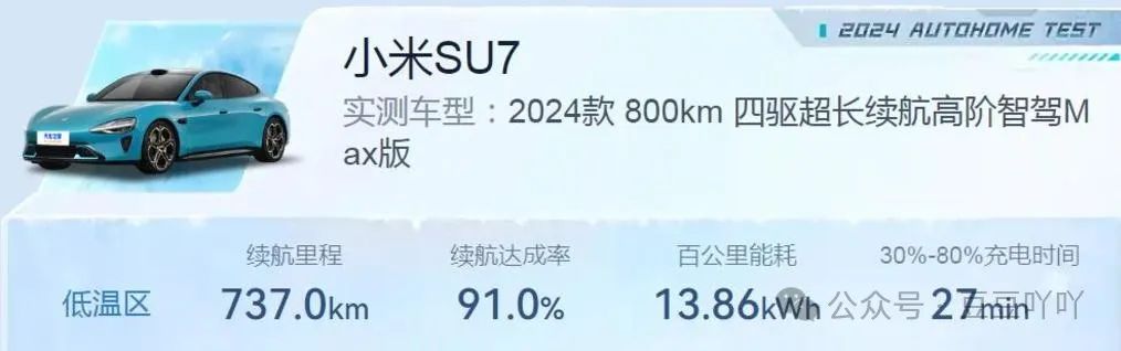 小米汽车多久量产_小米汽车续航表现如何？实测数据解析_小米汽车参数