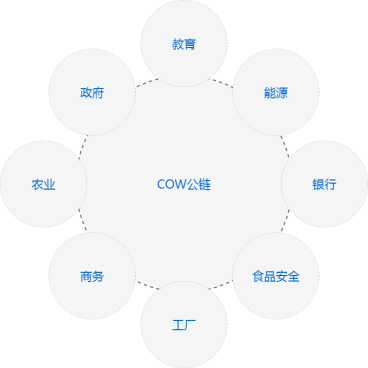 借助USDT增强数字货币投资的效率_数字货币能提高货币流通速度_借助于货币这个媒介