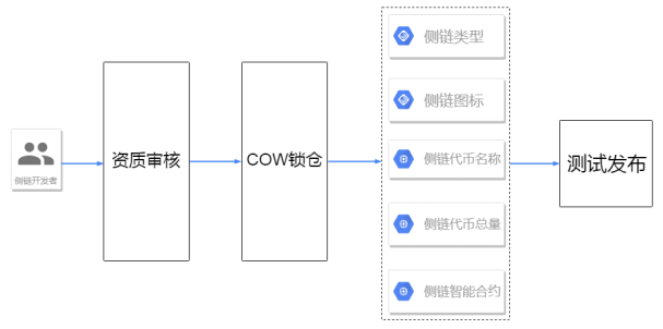 借助于货币这个媒介_借助USDT增强数字货币投资的效率_数字货币能提高货币流通速度