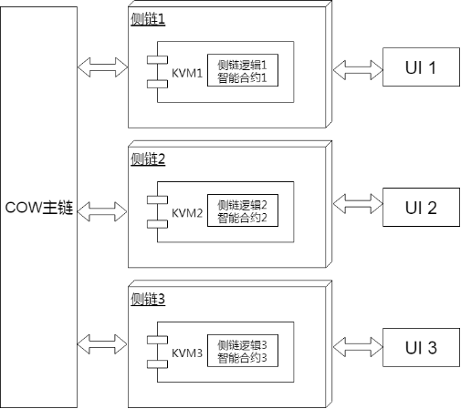 借助于货币这个媒介_借助USDT增强数字货币投资的效率_数字货币能提高货币流通速度