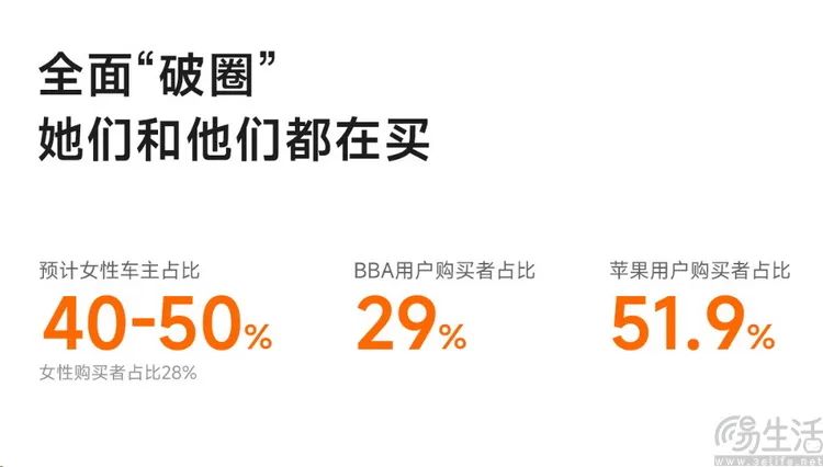 小米汽车里程碑_小米汽车续航表现如何？实测数据解析_小米汽车多久能造好