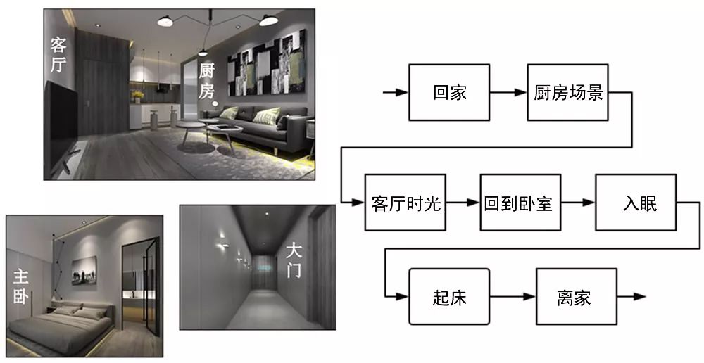 小米智能新体验马上就来_小米智能家居方案攻略_一站式智能家居解决方案，从小米开始