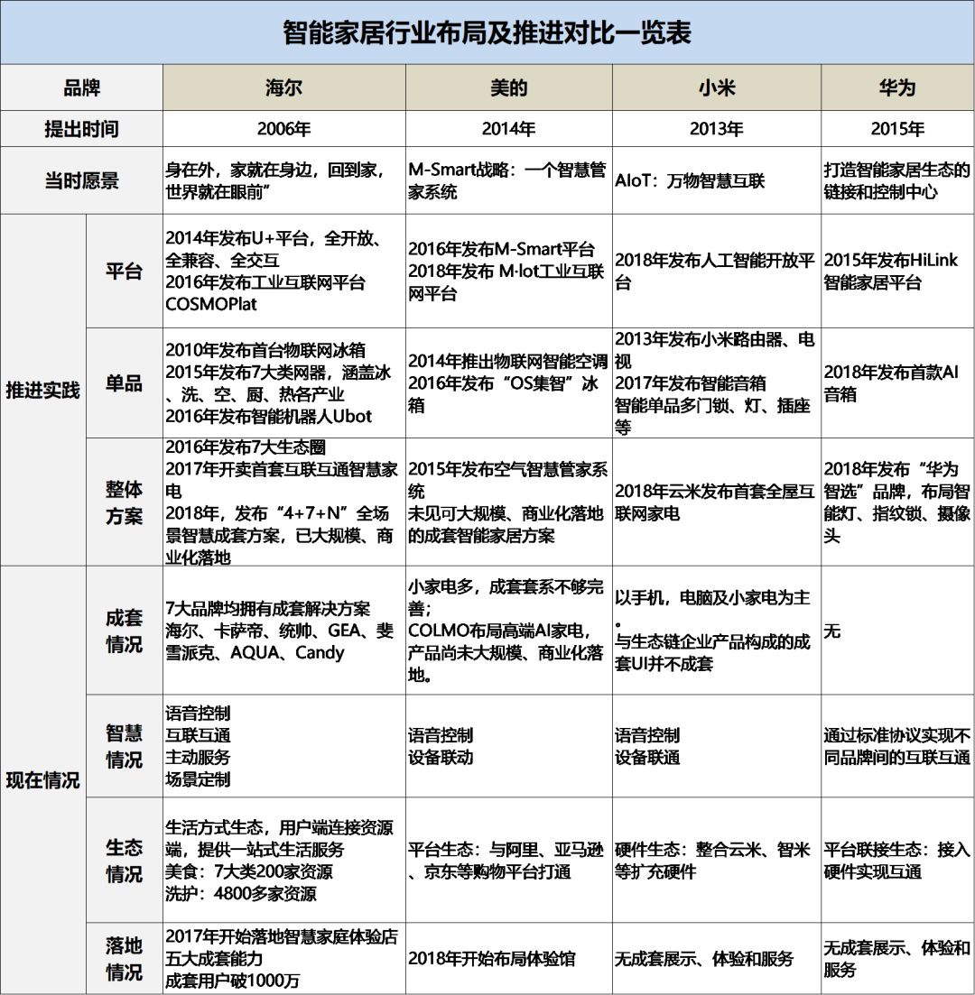 小米智能家居方案攻略_小米智能化方案_一站式智能家居解决方案，从小米开始