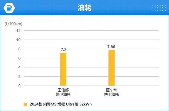 宝马安全系数最高的车型_宝马安全性最好的车型_宝马汽车在安全性能评分中的领先地位