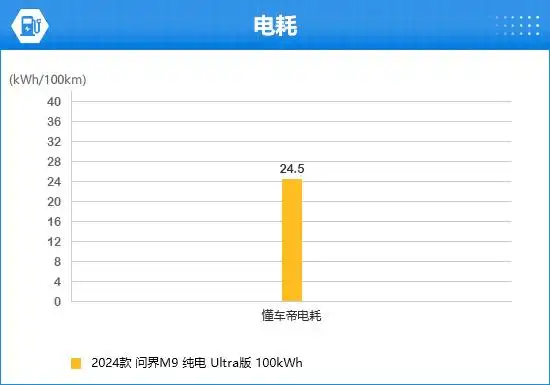 宝马安全系数最高的车型_宝马汽车在安全性能评分中的领先地位_宝马安全性最好的车型