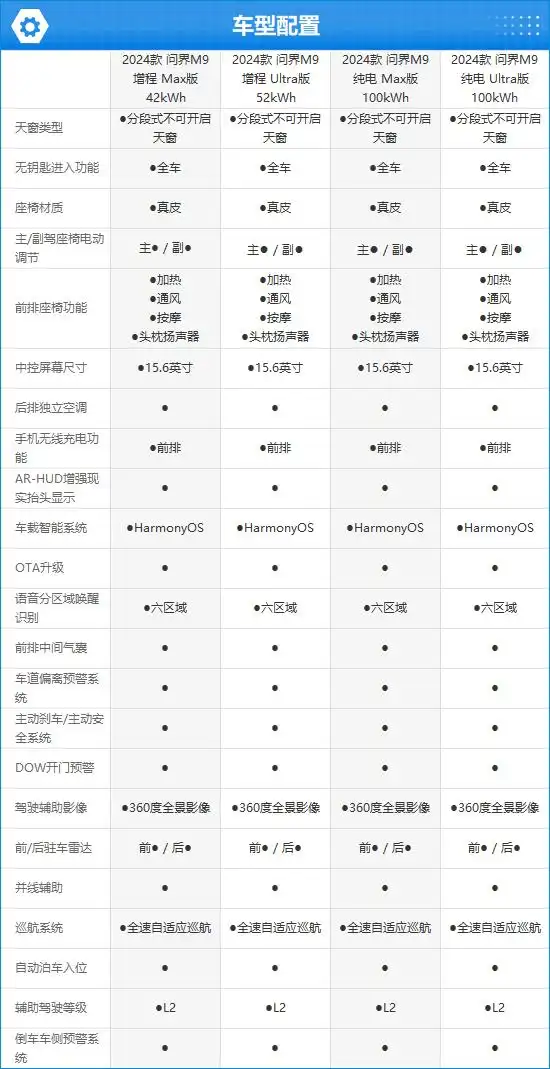 宝马安全系数最高的车型_宝马安全性最好的车型_宝马汽车在安全性能评分中的领先地位