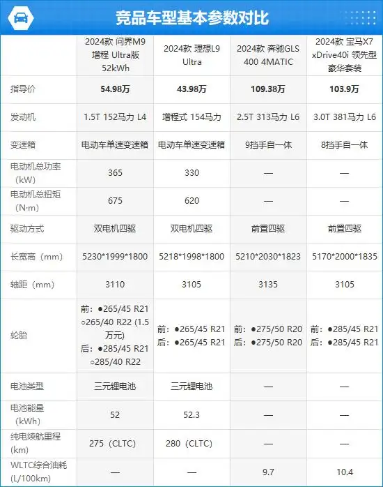 宝马安全性最好的车型_宝马汽车在安全性能评分中的领先地位_宝马安全系数最高的车型