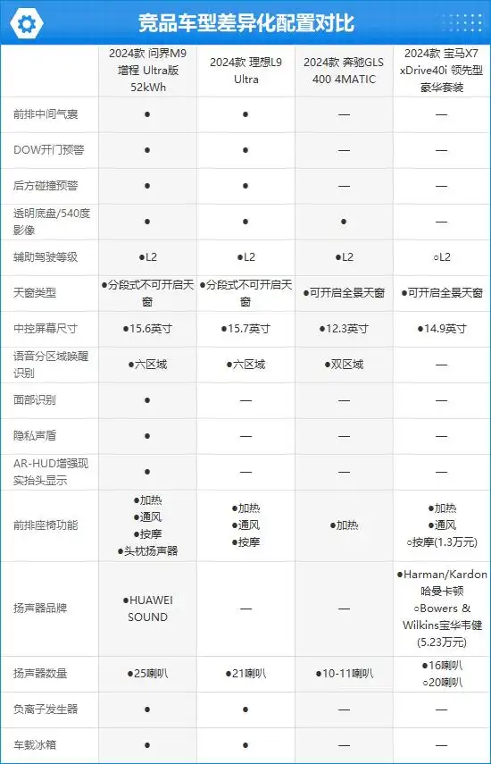 宝马安全系数最高的车型_宝马汽车在安全性能评分中的领先地位_宝马安全性最好的车型