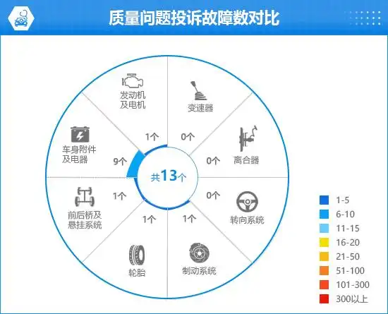 宝马汽车在安全性能评分中的领先地位_宝马安全性最好的车型_宝马安全系数最高的车型