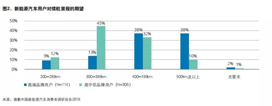 销量与价格的博弈：新能源汽车市场的现状_能源汽车趋势_能源汽车市场分析