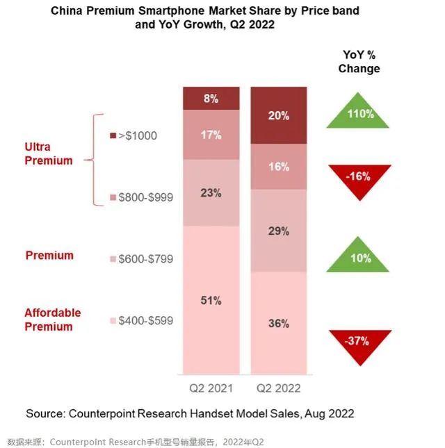 深入探究小米手机的市场表现与策略_小米手机市场战略_小米手机市场策略分析