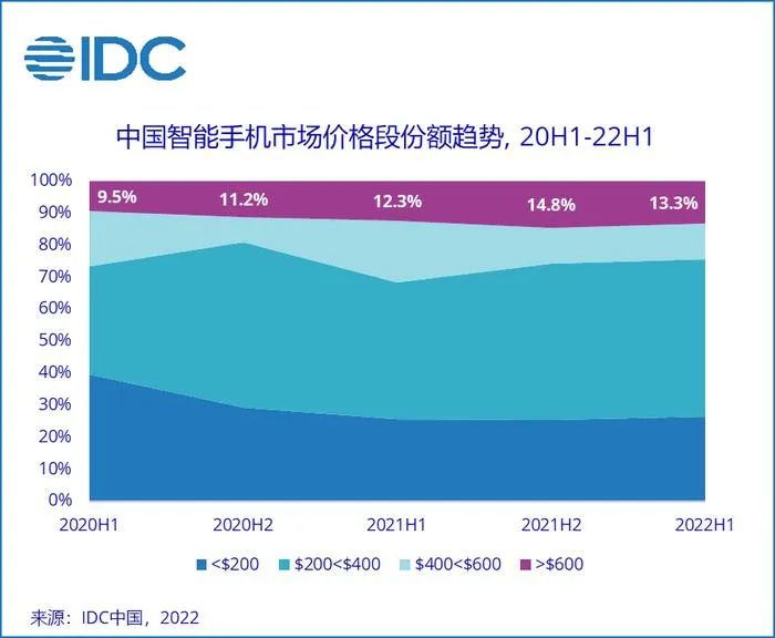 小米手机市场战略_深入探究小米手机的市场表现与策略_小米手机市场策略分析