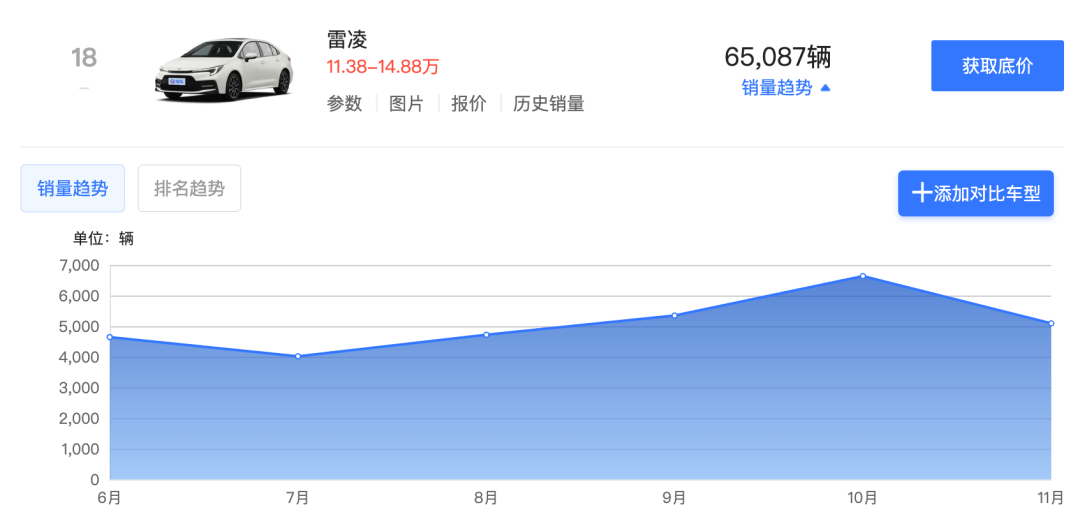 能源汽车趋势_销量与价格的博弈：新能源汽车市场的现状_能源汽车市场分析