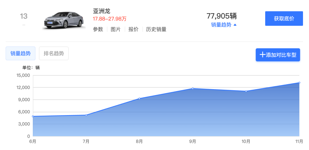 能源汽车市场分析_销量与价格的博弈：新能源汽车市场的现状_能源汽车趋势