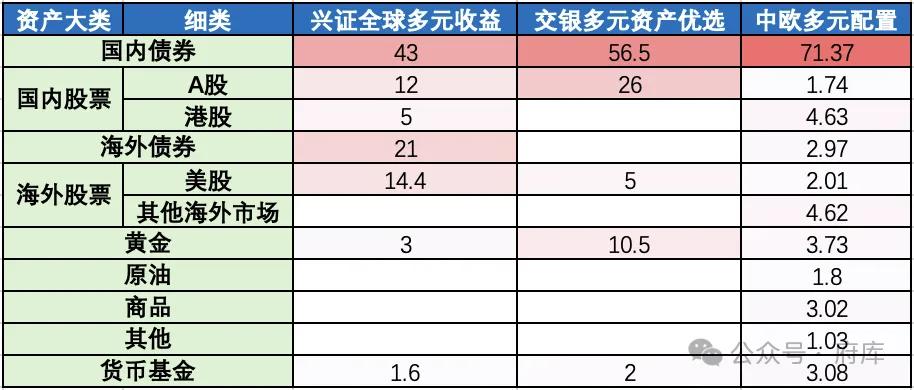 多元货币制度_数字货币的多元投资策略：如何优化您的资产组合_多元货币体系