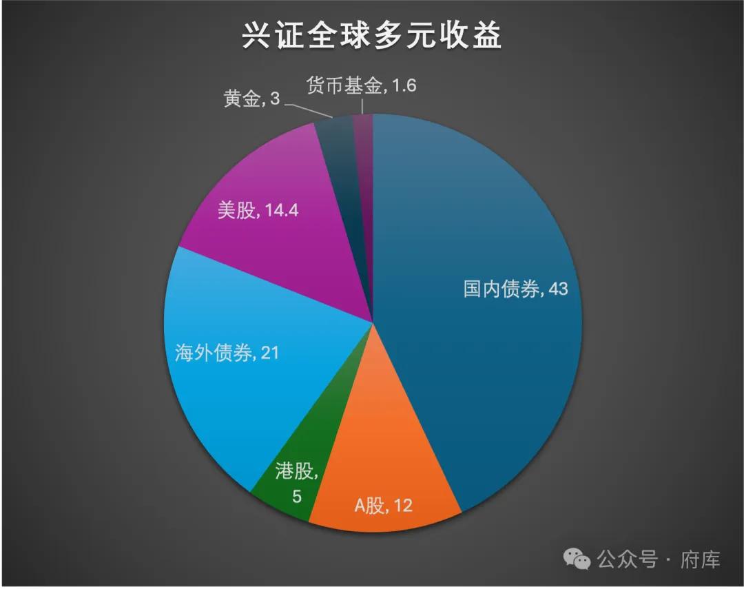 数字货币的多元投资策略：如何优化您的资产组合_多元货币制度_多元货币体系