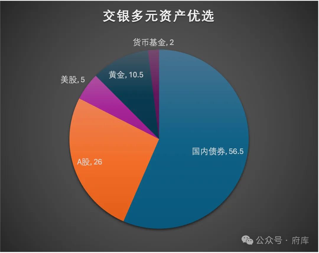 数字货币的多元投资策略：如何优化您的资产组合_多元货币制度_多元货币体系