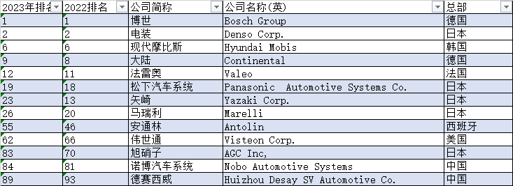 宝马汽车在安全性能评分中的领先地位_宝马安全性最好的车型_宝马车的安全性能