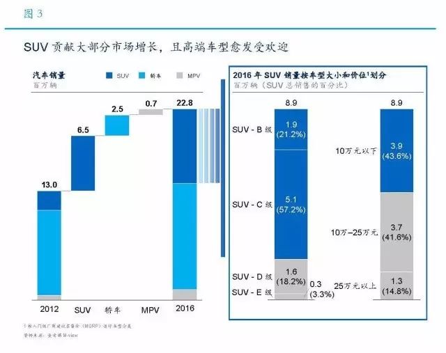 全球音频消费电子市场_宝马的安全性如何赢得全球消费者信赖？_内需性消费类股票