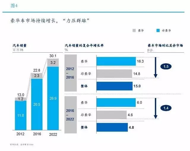 全球音频消费电子市场_宝马的安全性如何赢得全球消费者信赖？_内需性消费类股票