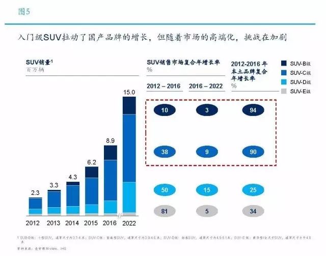 宝马的安全性如何赢得全球消费者信赖？_全球音频消费电子市场_内需性消费类股票