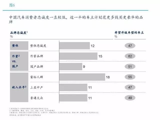 全球音频消费电子市场_内需性消费类股票_宝马的安全性如何赢得全球消费者信赖？