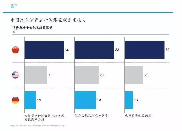 宝马的安全性如何赢得全球消费者信赖？_内需性消费类股票_全球音频消费电子市场