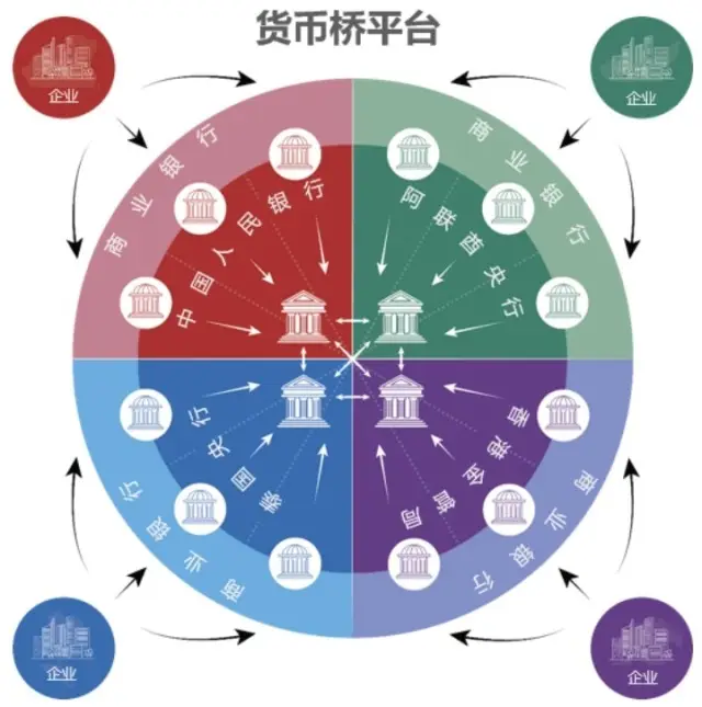 理解数字货币的跨境支付优势：如何促进全球贸易与投资流动_资金跨境流动与货币政策_跨境移动支付的移动性